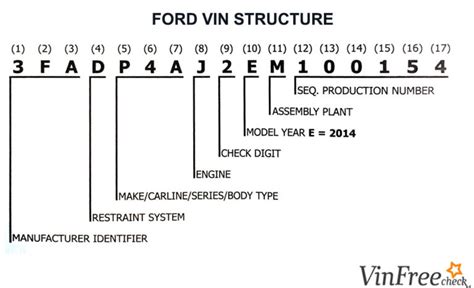 ford parts lookup number